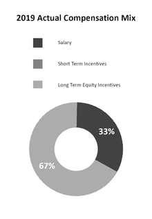 chart-9efb794dd40b54e19c5.jpg