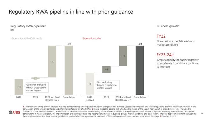 Chart, waterfall chart

Description automatically generated