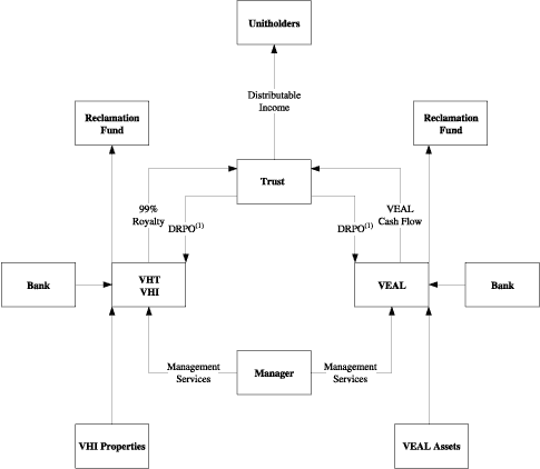 (ORGANIZATIONAL STRUCTURE DIAGRAM)