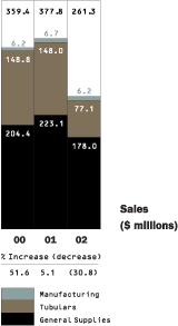 (SALES, BAR CHART)