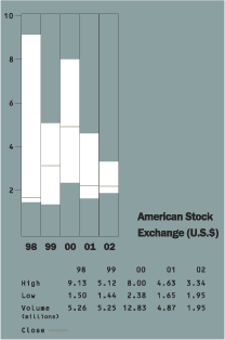 (SEC LISTING CHART)