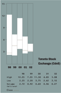 (TSE LISTINGS CHART)