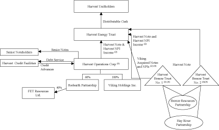 (FLOW CHART)