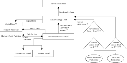 (FLOW CHART)