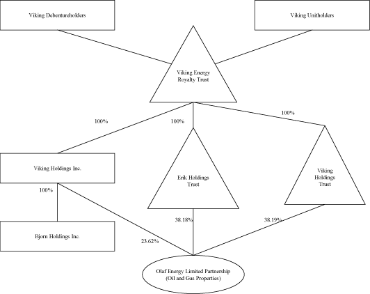 (FLOW CHART)