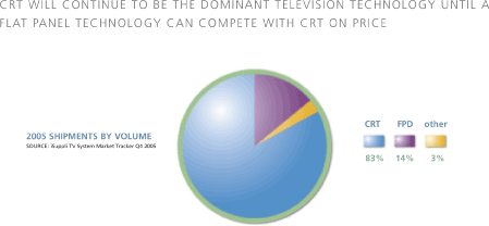 (PIE CHART)