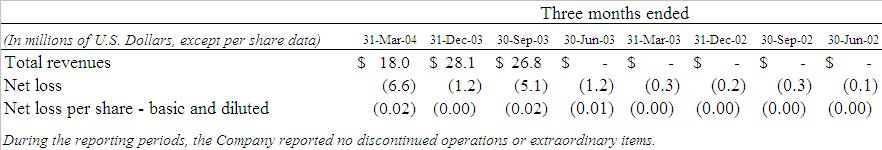 [financials010.jpg]