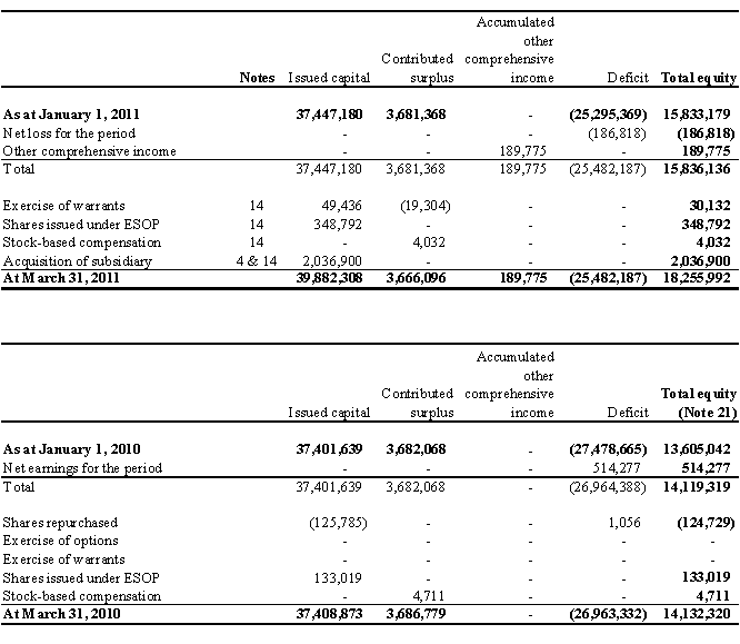 [financials008.gif]