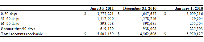 [financials022.gif]