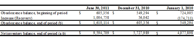 [financials028.gif]