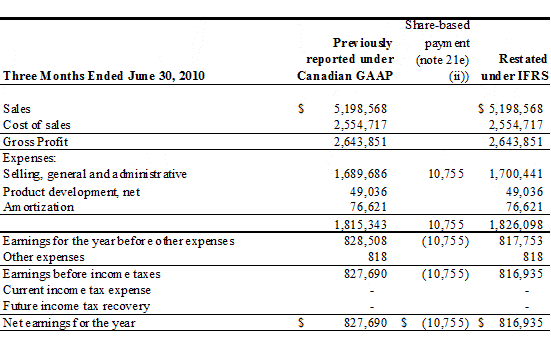 [financials050.gif]