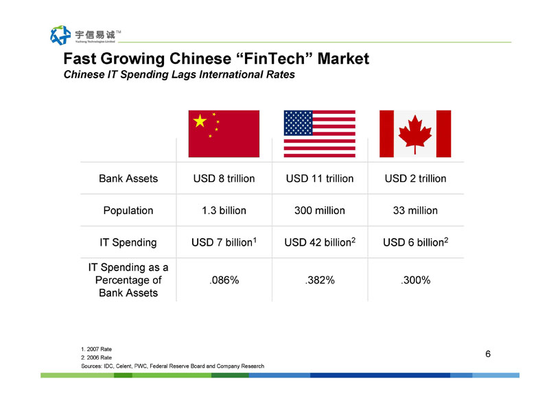 Yucheng Technologies