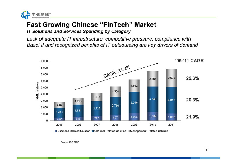 Yucheng Technologies