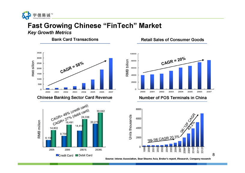 Yucheng Technologies