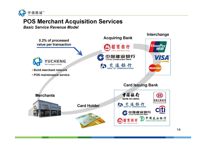 Yucheng Technologies