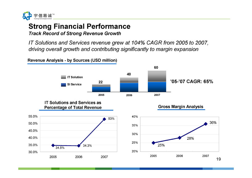 Yucheng Technologies