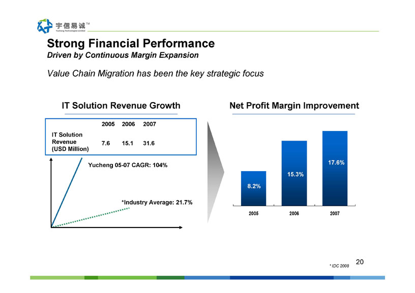 Yucheng Technologies