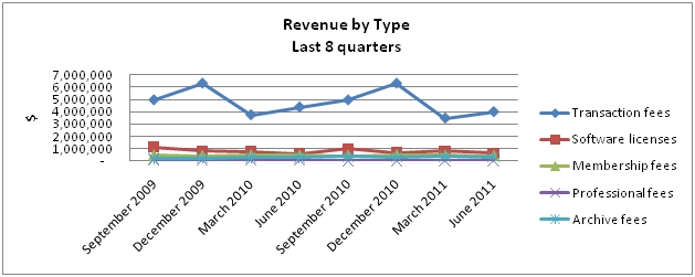 linechart3