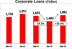 S:\TQData\VINEYARD\Live Jobs\2012\05 May\14 May\Shift II\Banco Santander Chile 6K\Draft\03-Production