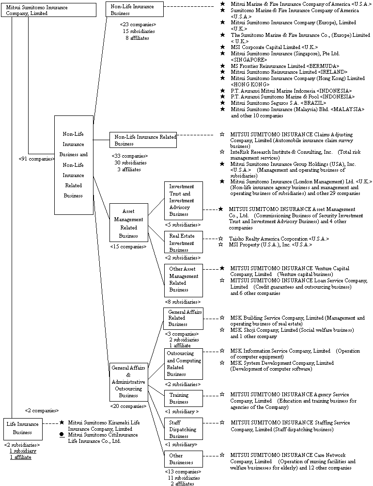 (CORPORATE GROUP CHART)