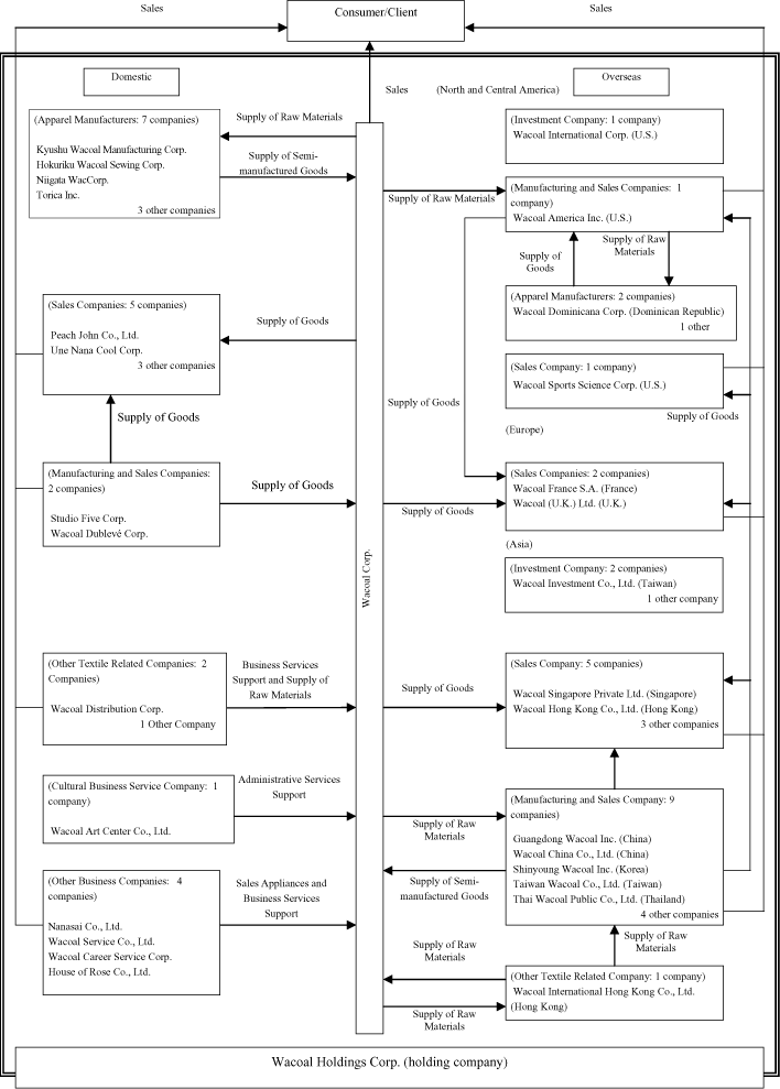 (CHART)