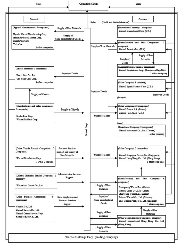 (FLOWCHART)