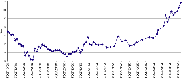 (ANNUAL BASELOAD PRICES GRAPH)