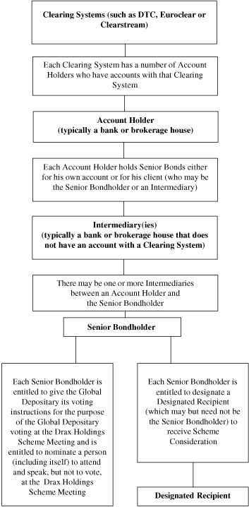 (FLOWCHART)