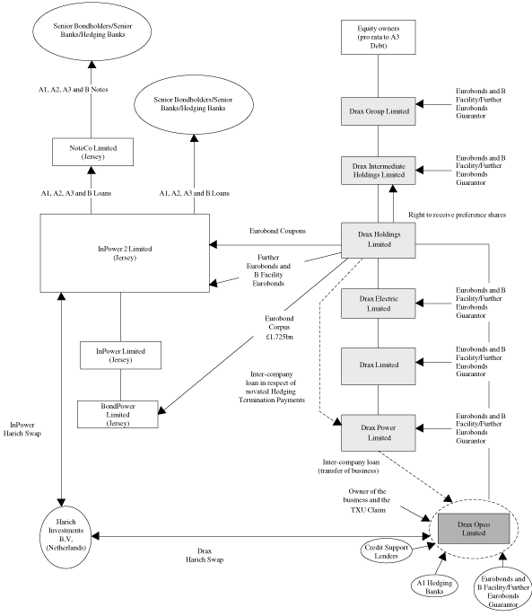 (PROPOSED STRUCTURE)