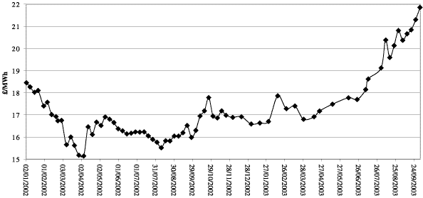 (LINE GRAPH)