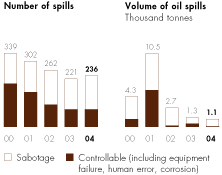 (BAR CHART)