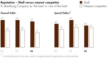 (BAR GRAPH)