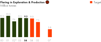 (BAR GRAPH)