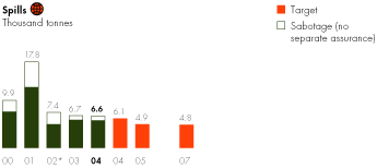 (BAR GRAPH)