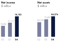 (BAR CHARTS)