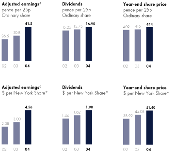 (BAR CHARTS)