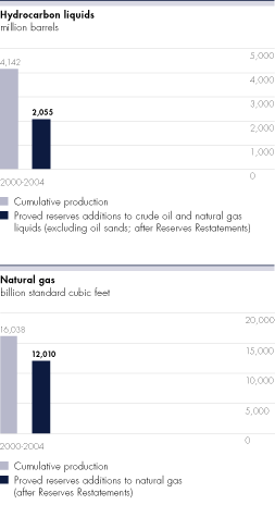 (BAR CHARTS)