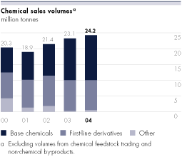 (GRAPH)