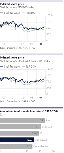 (SHARE PRICE AND RETURN GRAPHS)