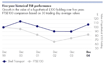 (PERFORMANCE CHART)