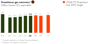 (BAR GRAPH)