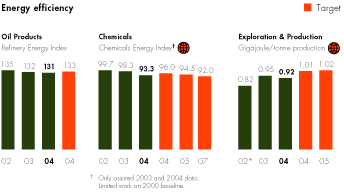 (BAR GRAPH)