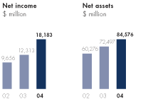 (BAR CHARTS)