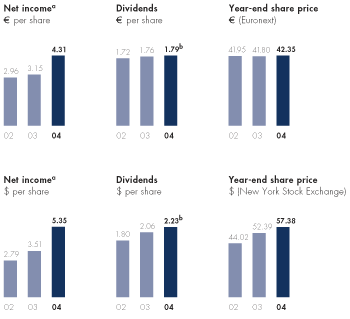 (BAR CHARTS)