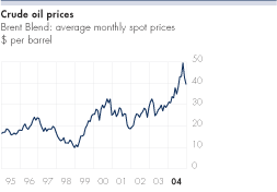 (CHART)