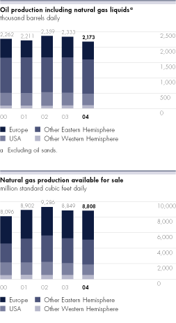 (BAR CHARTS)