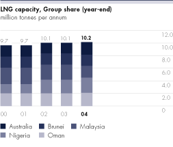 (BAR CHART)