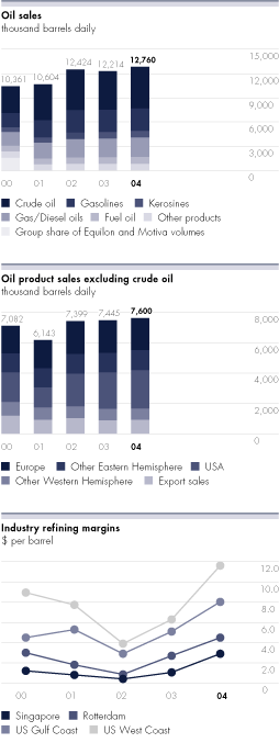 (CHARTS)