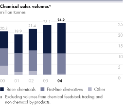 (BAR CHART)