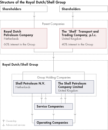 (ORGANIZATIONAL CHART)